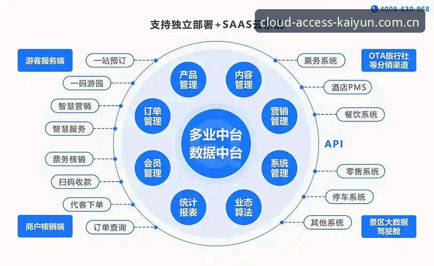 2026开云全站会员登录全新升级：从界面到数据链路的交互革命最新动态